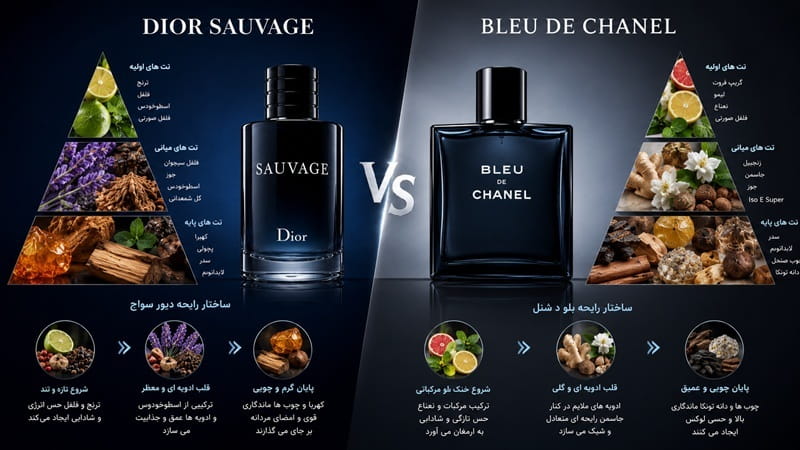 مقایسه عطر دیور ساواج و بلو د شنل از نظر هرم بویایی و ساختار رایحه